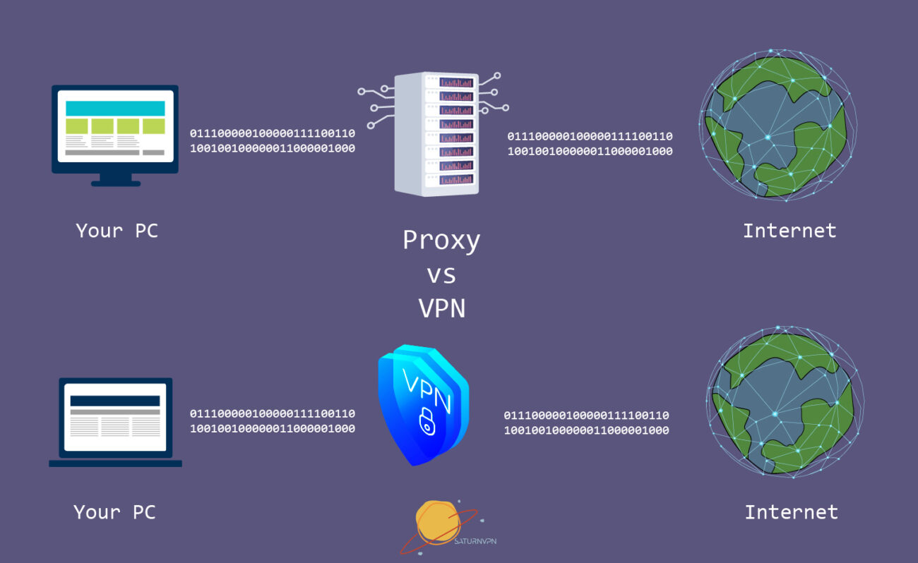 What are the differences between VPN and proxy?